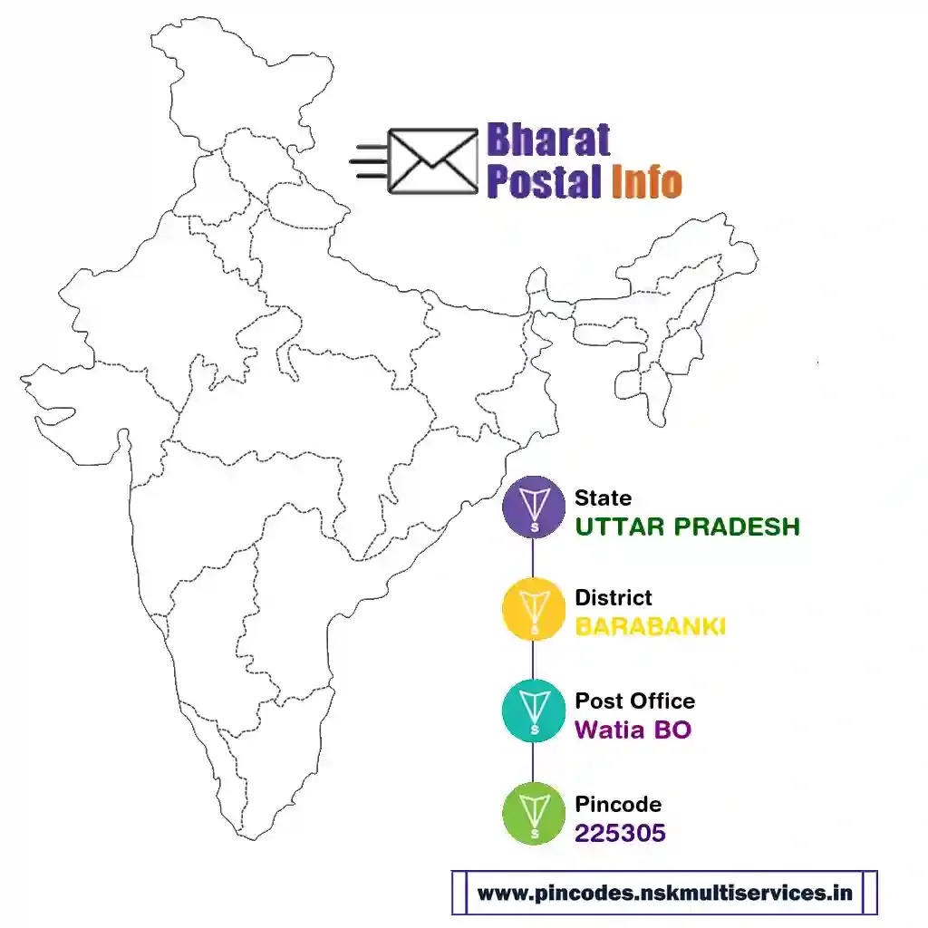 UTTAR PRADESH-BARABANKI-Watia BO-225305